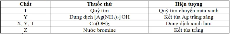 Ảnh có chứa văn bản, ảnh chụp màn hình, Phông chữ, số

Nội dung do AI tạo ra có thể không chính xác.
