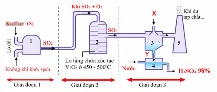 Ảnh có chứa văn bản, biểu đồ, Kế hoạch, Phông chữ

Nội dung do AI tạo ra có thể không chính xác.