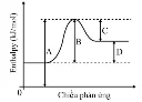 Ảnh có chứa biểu đồ, hàng, Sơ đồ, Phông chữ

Nội dung do AI tạo ra có thể không chính xác.