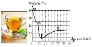 Ảnh có chứa uống

Nội dung do AI tạo ra có thể không chính xác.