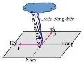 Ảnh có chứa văn bản, biểu đồ, hàng, Sơ đồ

Nội dung do AI tạo ra có thể không chính xác.