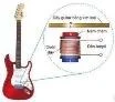 Ảnh có chứa nhạc cụ, âm nhạc, ghita, nhạc cụ dùng dây

Nội dung do AI tạo ra có thể không chính xác.