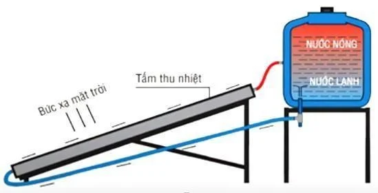 Ảnh có chứa văn bản, hàng

Nội dung do AI tạo ra có thể không chính xác.