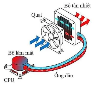 Ảnh có chứa vòng tròn, biểu đồ, thiết kế, minh họa

Nội dung do AI tạo ra có thể không chính xác.
