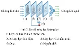 Ảnh có chứa văn bản, Phông chữ, ảnh chụp màn hình, biểu đồ

Nội dung do AI tạo ra có thể không chính xác.