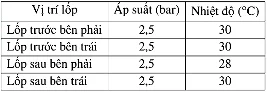 Ảnh có chứa văn bản, Phông chữ, ảnh chụp màn hình, số

Nội dung do AI tạo ra có thể không chính xác.