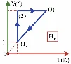 Ảnh có chứa hàng, biểu đồ, Sơ đồ

Nội dung do AI tạo ra có thể không chính xác.