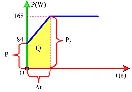 Ảnh có chứa biểu đồ, hàng, văn bản, Sơ đồ

Nội dung do AI tạo ra có thể không chính xác.