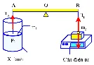 Ảnh có chứa biểu đồ, hàng

Nội dung do AI tạo ra có thể không chính xác.