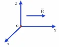 Ảnh có chứa biểu đồ, hàng

Nội dung do AI tạo ra có thể không chính xác.